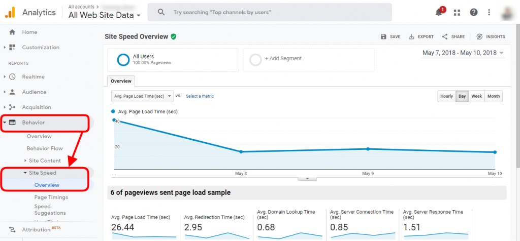 Google Analytics - Site Speed
